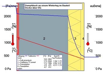 energieberatung.pl Fizyka budowli doradztwo energetyczne w Niemczech po polsku