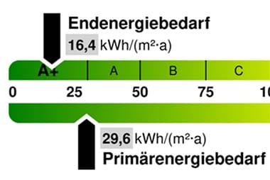 energieberatung.pl zapotrzebowanie na energię