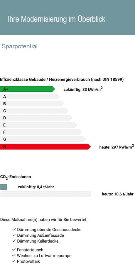 Energieberatung.pl Modernisierungscheck