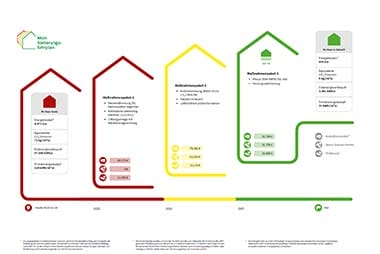 energieberatung.pl iSFP modernizacja energetyczna